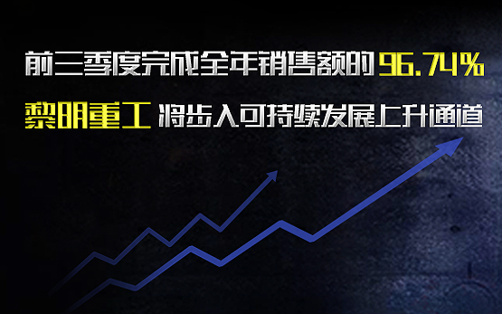 <b>截至第三季度 黎明重工全年销售额完成率96.74%</b>