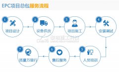 EPC项目总包 安享一站式服务