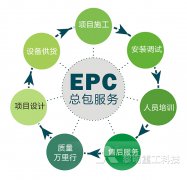 清洁煤粉制备整体解决方案