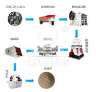 河卵石制砂力作
