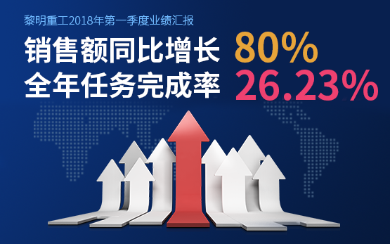 <b>黎明重工2018年第一季度业绩汇报 各大指标全线上升</b>