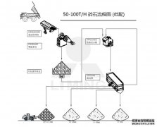 时产50-100吨碎石生产线，你Pick谁？